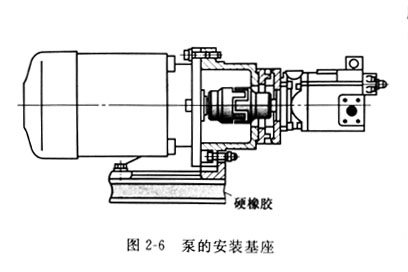 力士樂液壓油泵與電機聯軸器怎么安裝？需要注意哪些問題？