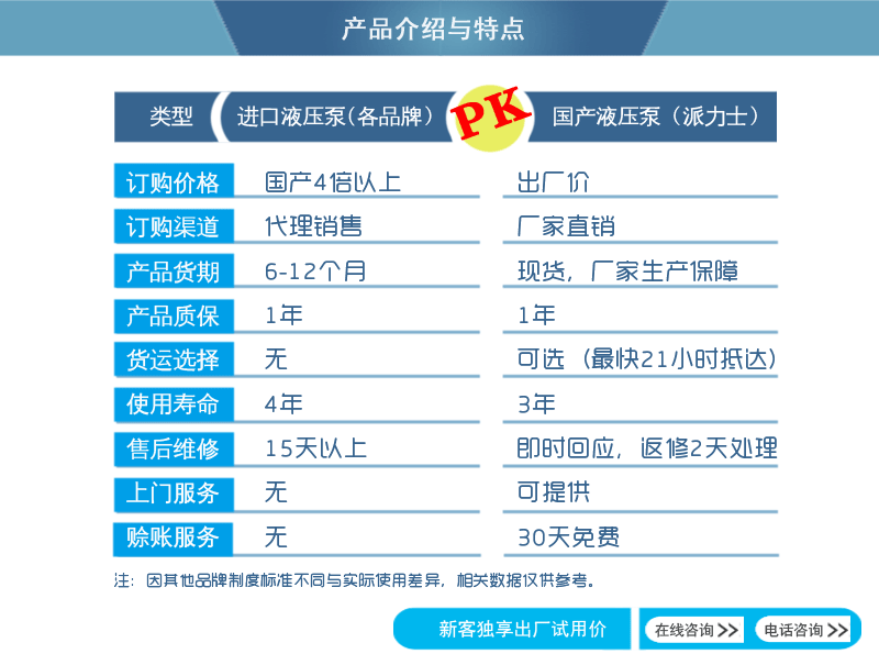 派力士國產(chǎn)液壓柱塞泵與進口液壓柱塞泵對比